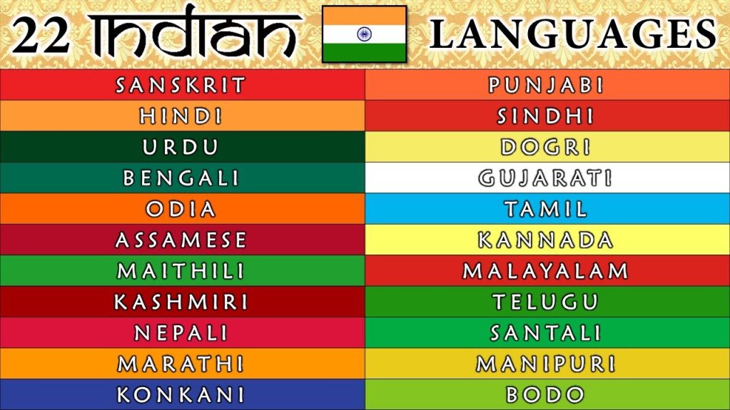 Indian Weddings and Languages panjabi punjabi